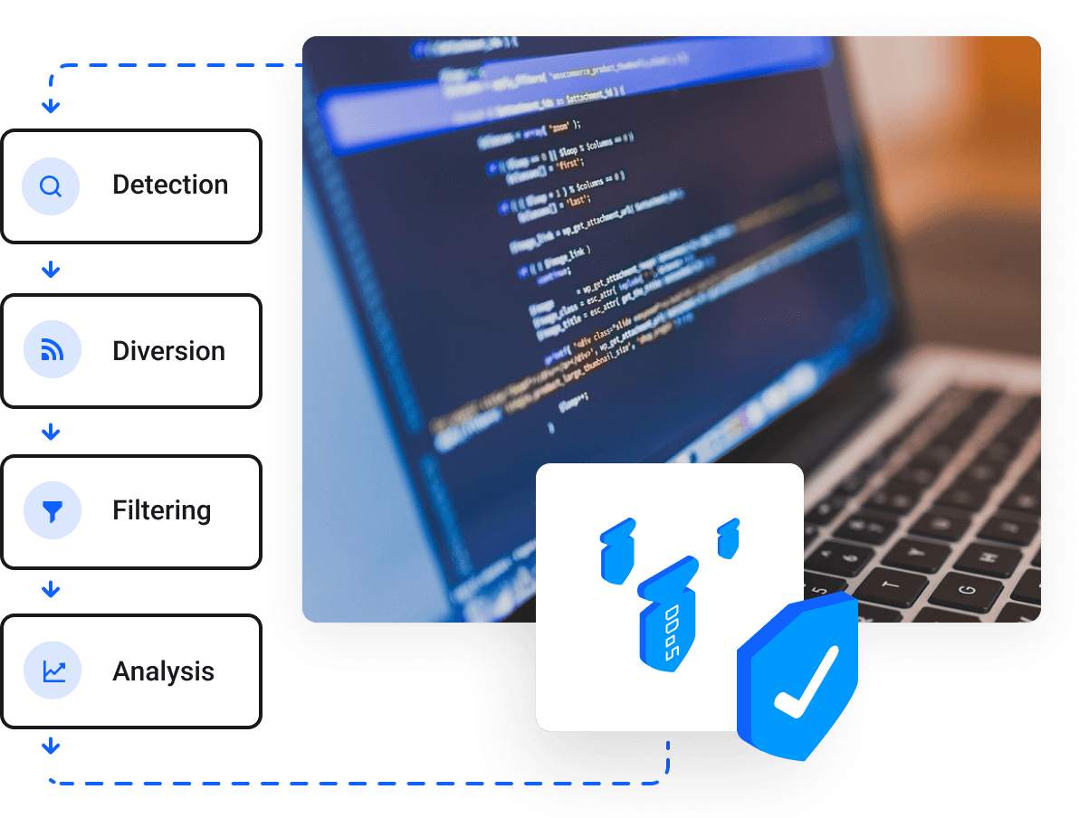 最高水平的不妥协的商业安全
