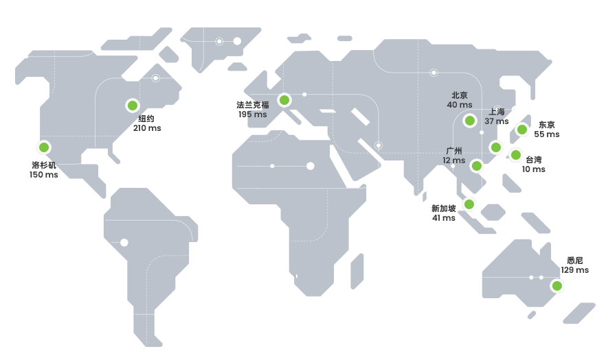  三网直连中国内地高速网络   国际Tier1级别骨干网络